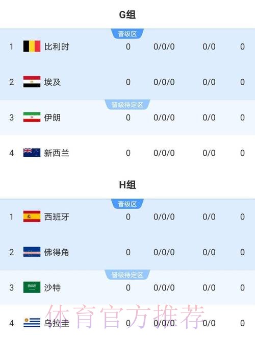 2026世界杯结果 2026世界杯结果