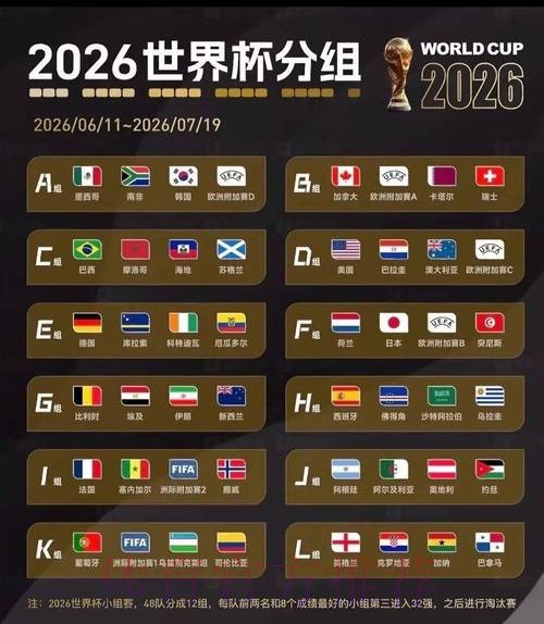 2026世界杯结果 2026世界杯结果