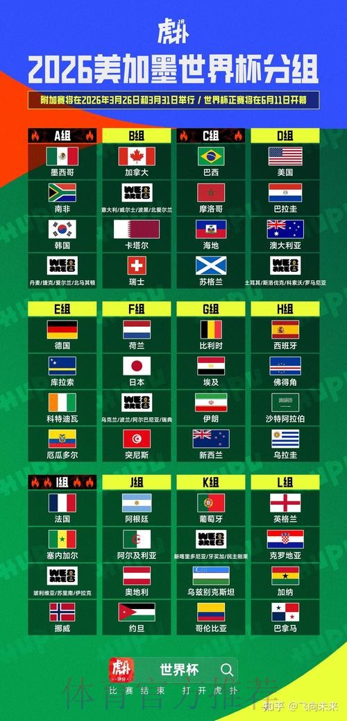 2026美加墨世界杯胜负预测地址