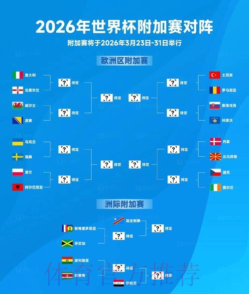 2026世界杯数据统计一览